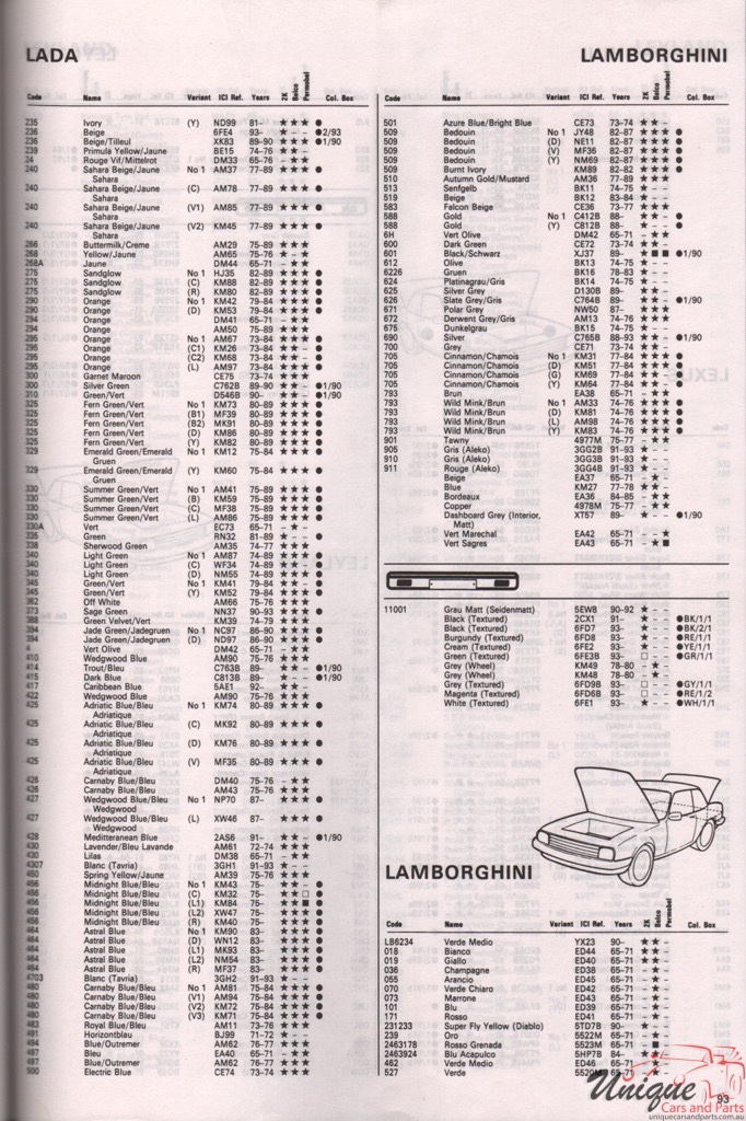1973-1994 Lada Paint Charts Autocolor 2